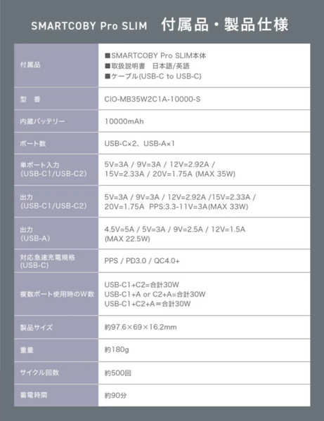 エガフェス　モバイルバッテリーCIO-MB35W2C1A-10000-S